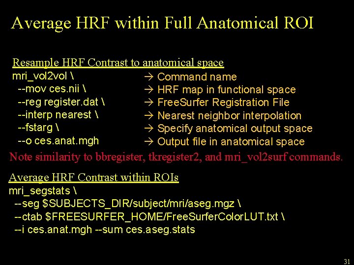 Average HRF within Full Anatomical ROI Resample HRF Contrast to anatomical space mri_vol 2