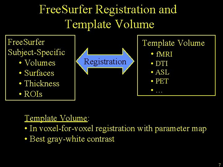 Free. Surfer Registration and Template Volume Free. Surfer Subject-Specific • Volumes • Surfaces •