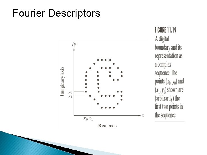 Fourier Descriptors 