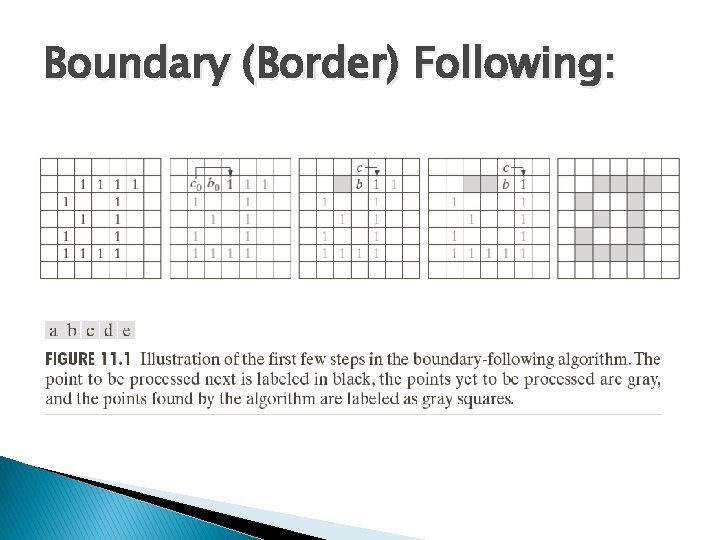 Boundary (Border) Following: 