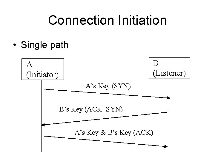 Connection Initiation • Single path B (Listener) A (Initiator) A’s Key (SYN) B’s Key