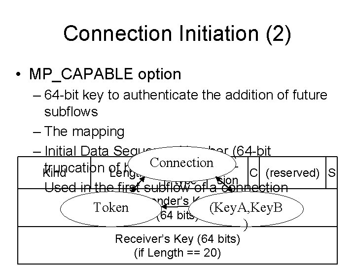 Connection Initiation (2) • MP_CAPABLE option – 64 -bit key to authenticate the addition