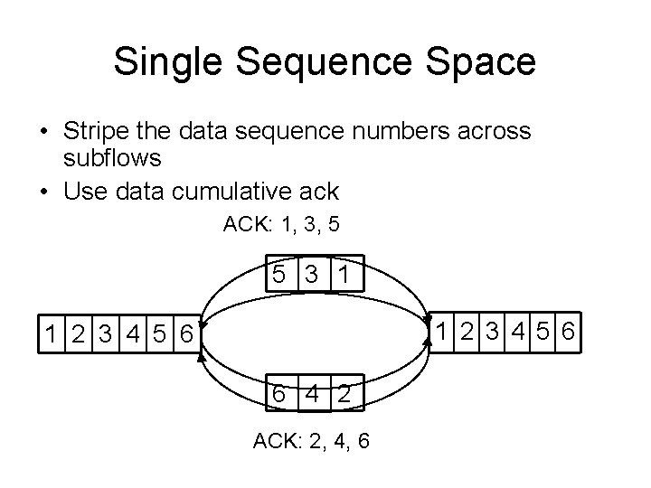 Single Sequence Space • Stripe the data sequence numbers across subflows • Use data
