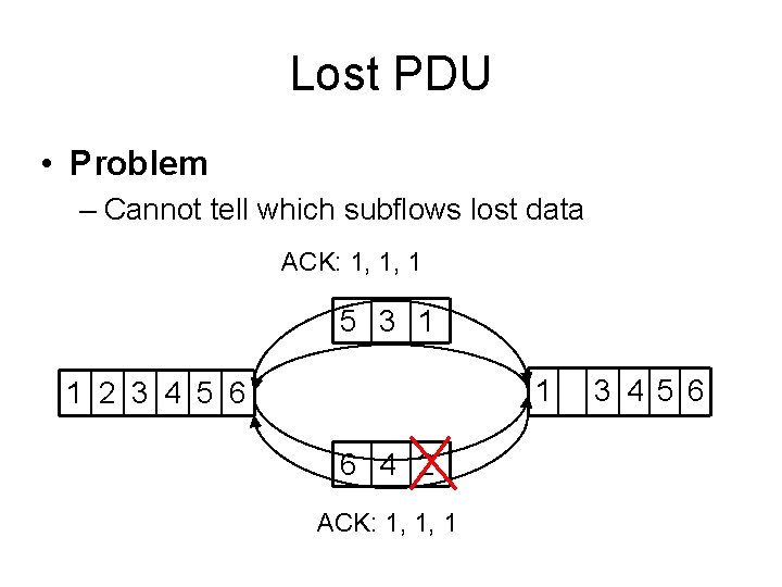 Lost PDU • Problem – Cannot tell which subflows lost data ACK: 1, 1,