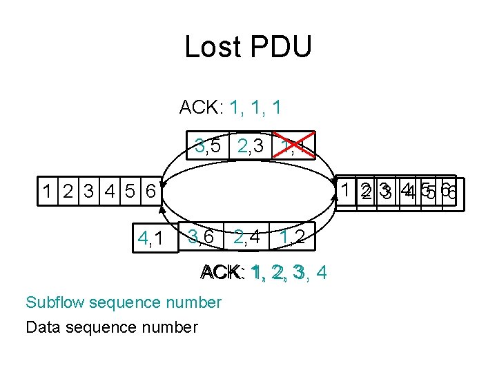 Lost PDU ACK: 1, 1, 1 3, 5 2, 3 1, 1 1 2