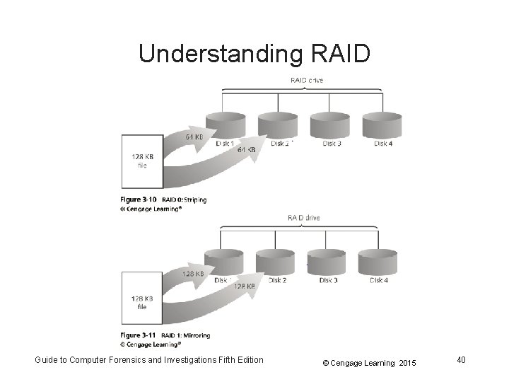 Understanding RAID Guide to Computer Forensics and Investigations Fifth Edition © Cengage Learning 2015 Understanding RAID Guide to Computer Forensics and Investigations Fifth Edition © Cengage Learning 2015