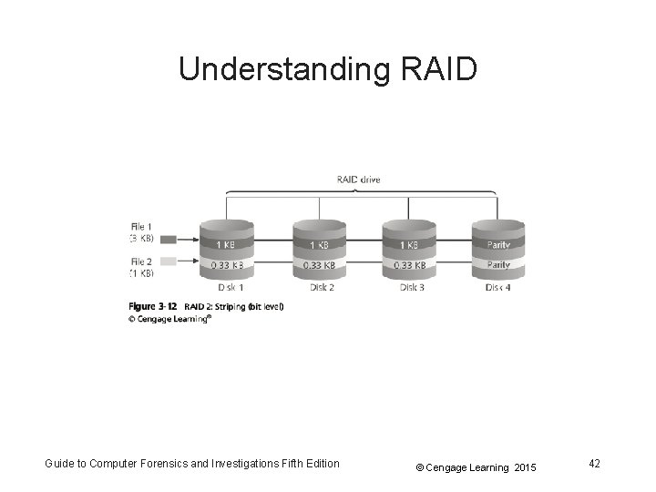 Understanding RAID Guide to Computer Forensics and Investigations Fifth Edition © Cengage Learning 2015 Understanding RAID Guide to Computer Forensics and Investigations Fifth Edition © Cengage Learning 2015