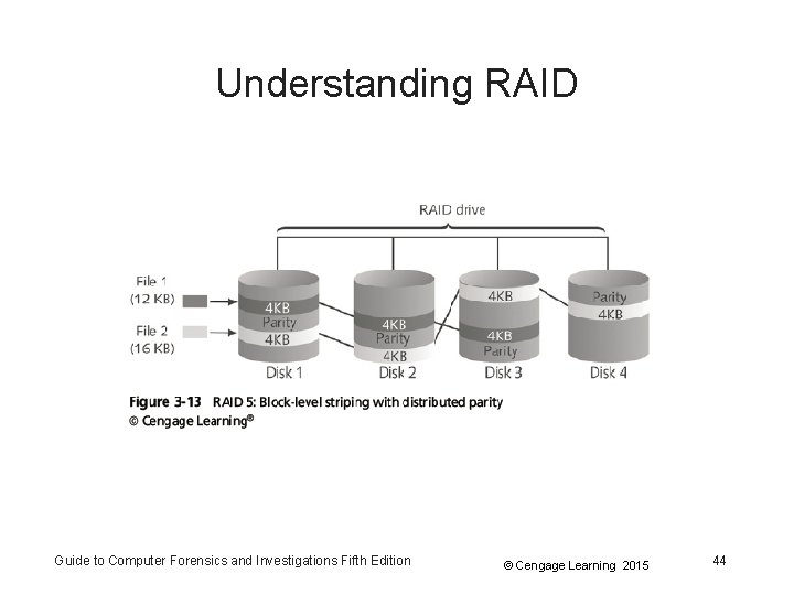 Understanding RAID Guide to Computer Forensics and Investigations Fifth Edition © Cengage Learning 2015 Understanding RAID Guide to Computer Forensics and Investigations Fifth Edition © Cengage Learning 2015