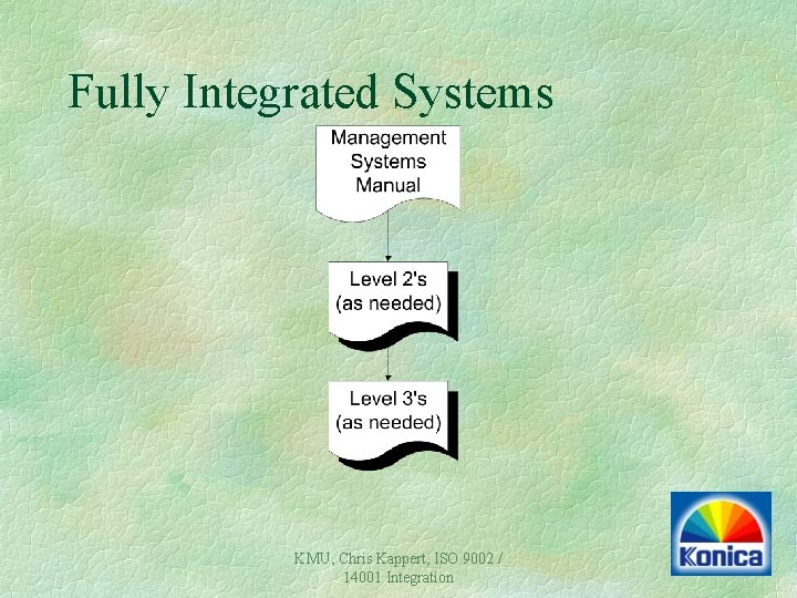 Fully Integrated Systems KMU, Chris Kappert, ISO 9002 / 14001 Integration Fully Integrated Systems KMU, Chris Kappert, ISO 9002 / 14001 Integration
