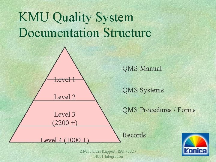 KMU Quality System Documentation Structure QMS Manual Level 1 QMS Systems Level 2 QMS KMU Quality System Documentation Structure QMS Manual Level 1 QMS Systems Level 2 QMS