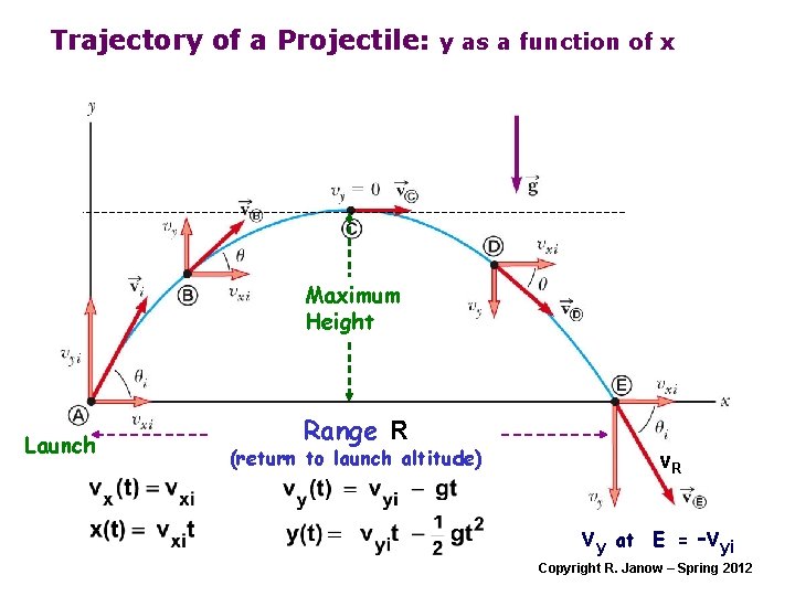Maximum height. Trajectory physics. Projectile Motion. Range of projectile. A range of the projectile Motion Formula.