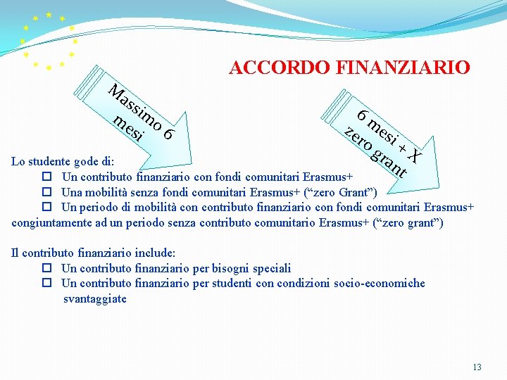M ACCORDO FINANZIARIO as sim m es o 6 i 6 m ze es