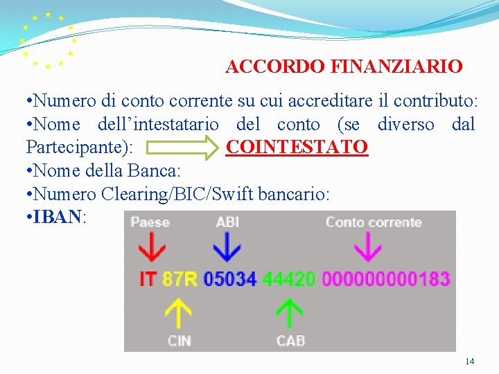 ACCORDO FINANZIARIO • Numero di conto corrente su cui accreditare il contributo: • Nome