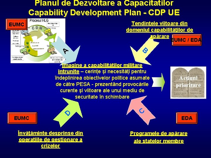 Planul de Dezvoltare a Capacitatilor Capability Development Plan - CDP UE Tendinţele viitoare din