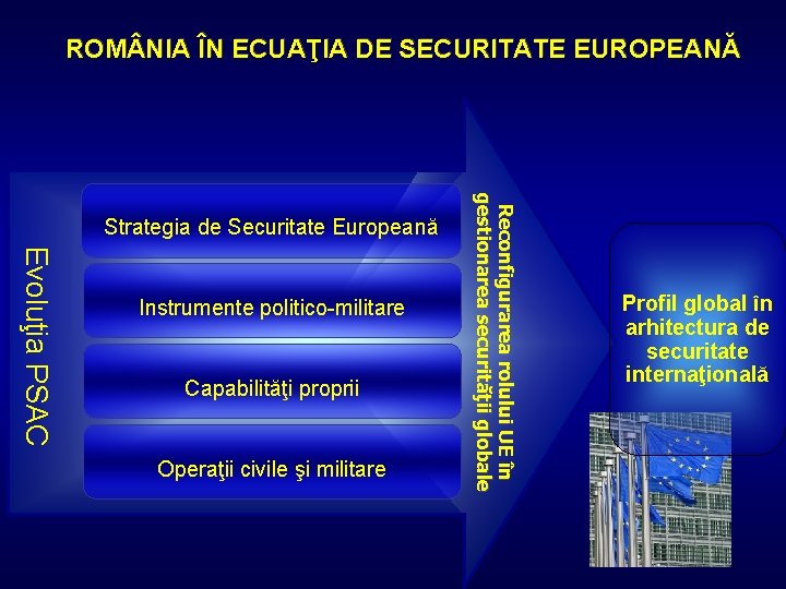ROM NIA ÎN ECUAŢ ECUA IA DE SECURITATE EUROPEANĂ Evoluţia PSAC Instrumente politico-militare Capabilităţi