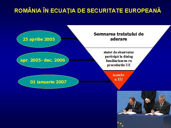 ROM NIA ÎN ECUAŢ ECUA IA DE SECURITATE EUROPEANĂ 25 aprilie 2005 apr. 2005