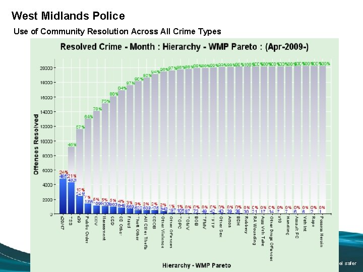 West Midlands Police Use of Community Resolution Across All Crime Types Our vision is