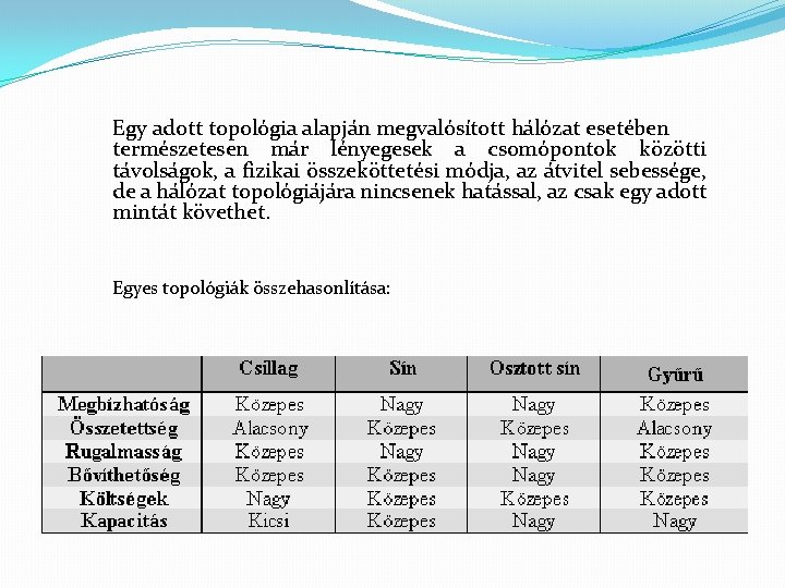 Egy adott topológia alapján megvalósított hálózat esetében természetesen már lényegesek a csomópontok közötti távolságok,