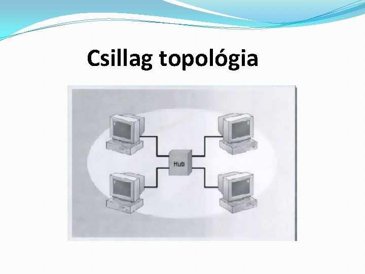 Csillag topológia 