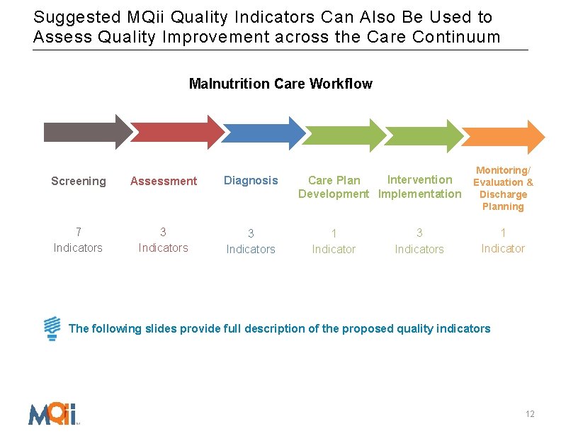 Suggested MQii Quality Indicators Can Also Be Used to Assess Quality Improvement across the