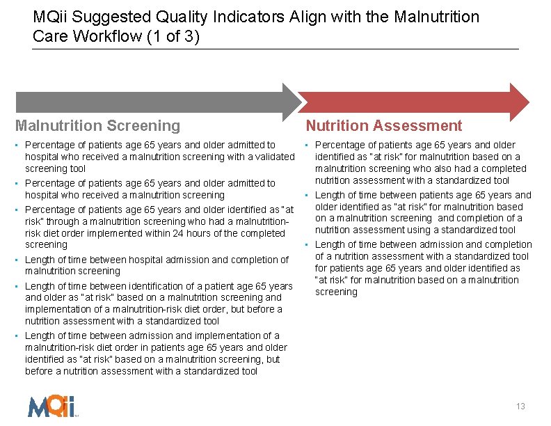 MQii Suggested Quality Indicators Align with the Malnutrition Care Workflow (1 of 3) Malnutrition