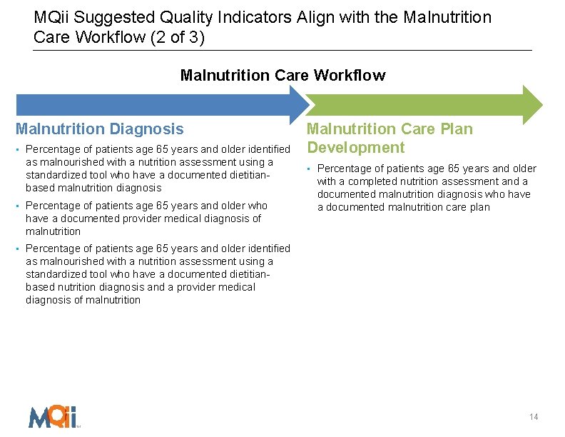 MQii Suggested Quality Indicators Align with the Malnutrition Care Workflow (2 of 3) Malnutrition