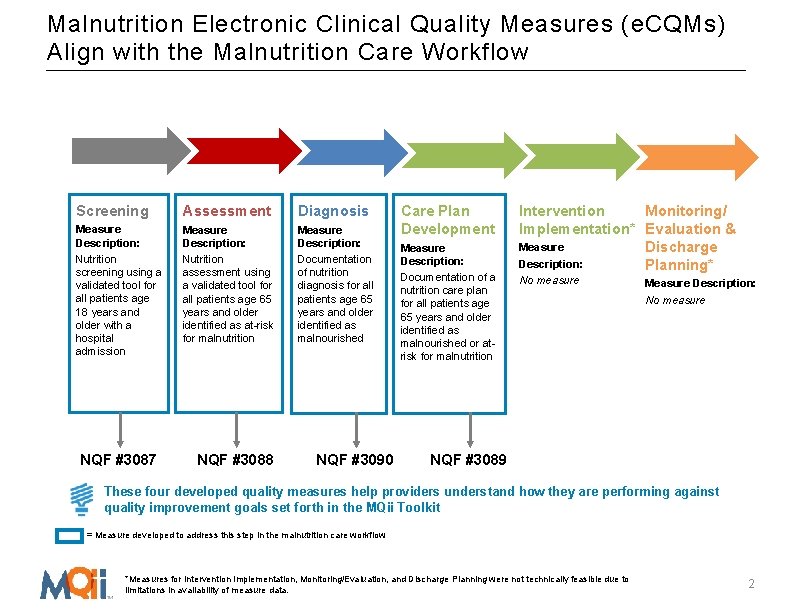 Malnutrition Electronic Clinical Quality Measures (e. CQMs) Align with the Malnutrition Care Workflow Screening