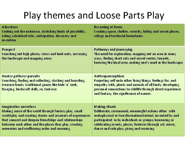 Play themes and Loose Parts Play Adventure Seeking out the unknown, stretching limits of