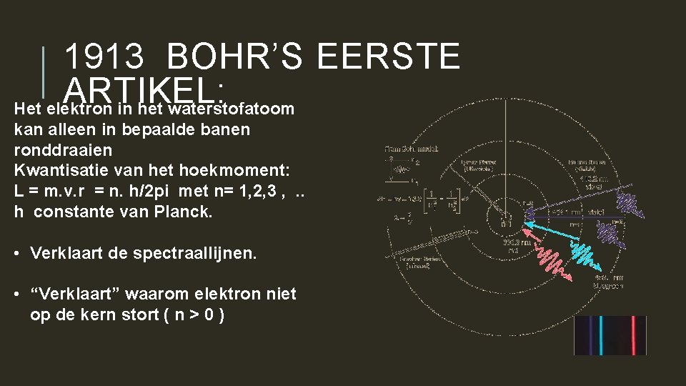 1913 BOHR’S EERSTE ARTIKEL: Het elektron in het waterstofatoom kan alleen in bepaalde banen