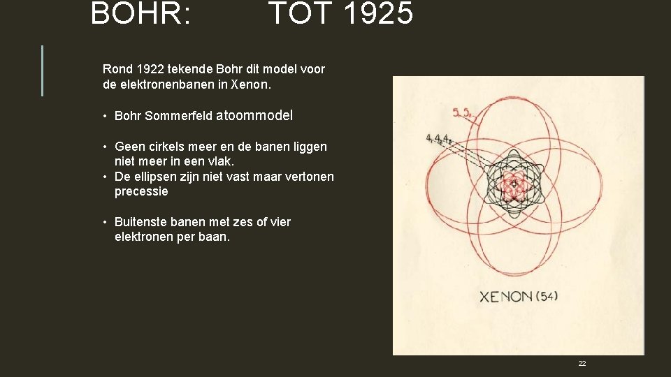 BOHR: TOT 1925 Rond 1922 tekende Bohr dit model voor de elektronenbanen in Xenon.