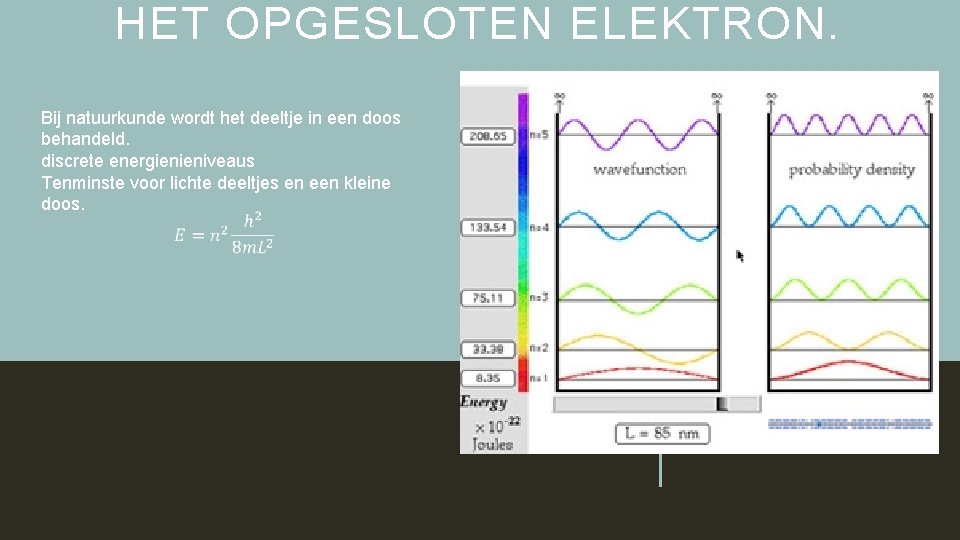 HET OPGESLOTEN ELEKTRON. Bij natuurkunde wordt het deeltje in een doos behandeld. discrete energienieniveaus