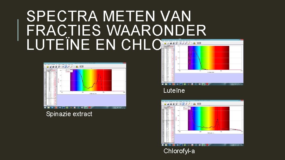 SPECTRA METEN VAN FRACTIES WAARONDER LUTEÏNE EN CHLOROFYL A Luteïne Spinazie extract Chlorofyl-a 