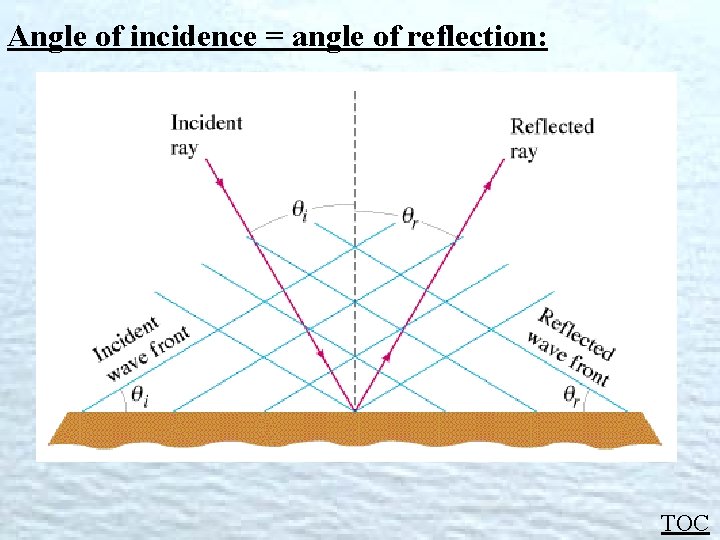 Angle of incidence = angle of reflection: TOC 