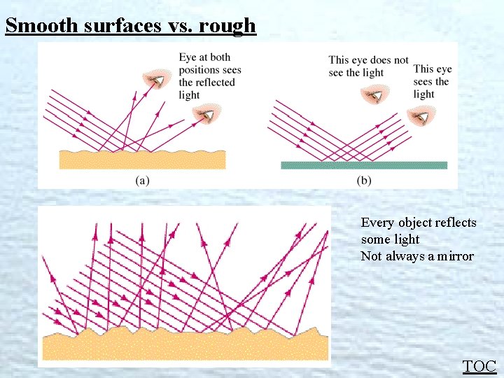Smooth surfaces vs. rough Every object reflects some light Not always a mirror TOC