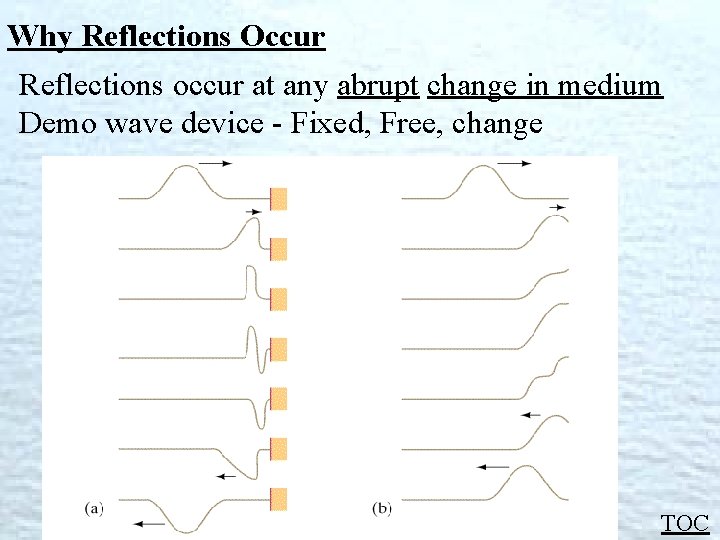 Why Reflections Occur Reflections occur at any abrupt change in medium Demo wave device