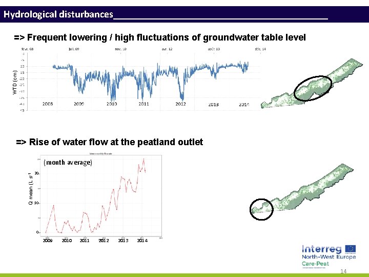 Hydrological disturbances_____________________ WTD (cm) => Frequent lowering / high fluctuations of groundwater table level