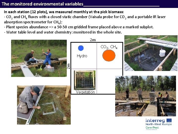 The monitored environmental variables________________ In each station (12 plots), we measured monthly at the