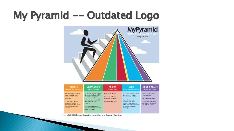 My Pyramid -- Outdated Logo 