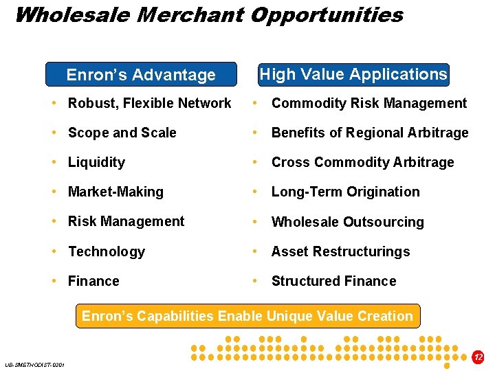 Wholesale Merchant Opportunities Enron’s Advantage High Value Applications • Robust, Flexible Network • Commodity