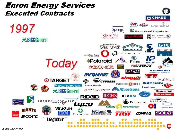 Enron Energy Services Executed Contracts 1997 Today Structure 18 UB-SMETHODIST-0301 