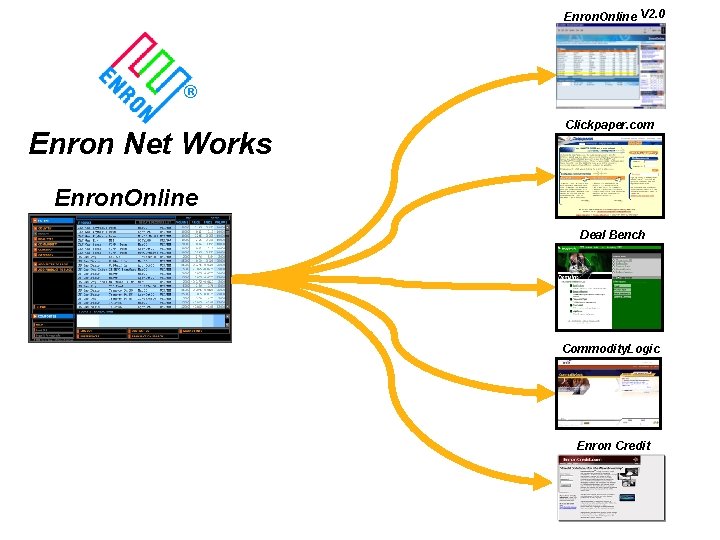 Enron. Online V 2. 0 ® Enron Net Works Clickpaper. com Enron. Online Deal