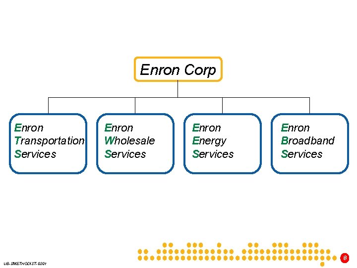Enron Corp Enron Transportation Services Enron Wholesale Services Enron Energy Services Enron Broadband Services