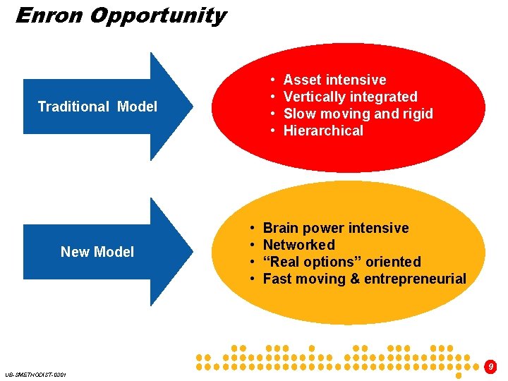 Enron Opportunity • • Traditional Model New Model • • Asset intensive Vertically integrated