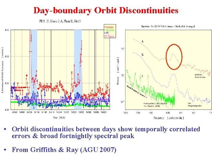 Day-boundary Orbit Discontinuities • Orbit discontinuities between days show temporally correlated errors & broad