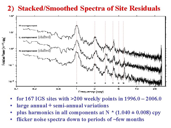 2) Stacked/Smoothed Spectra of Site Residuals (shifted) • • for 167 IGS sites with