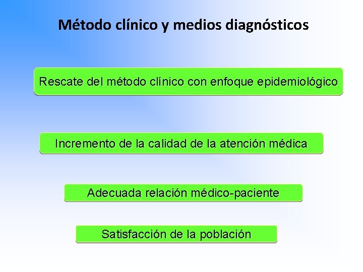 Método clínico y medios diagnósticos Rescate del método clínico con enfoque epidemiológico Incremento de