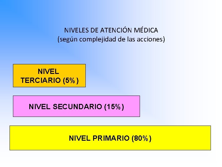 Principios y estructura del Sistema Nacional de Salud