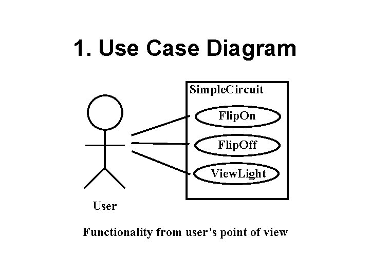 1. Use Case Diagram Simple. Circuit Flip. On Flip. Off View. Light User Functionality