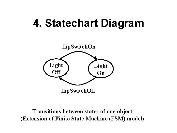 4. Statechart Diagram flip. Switch. On Light Off Light On flip. Switch. Off Transitions