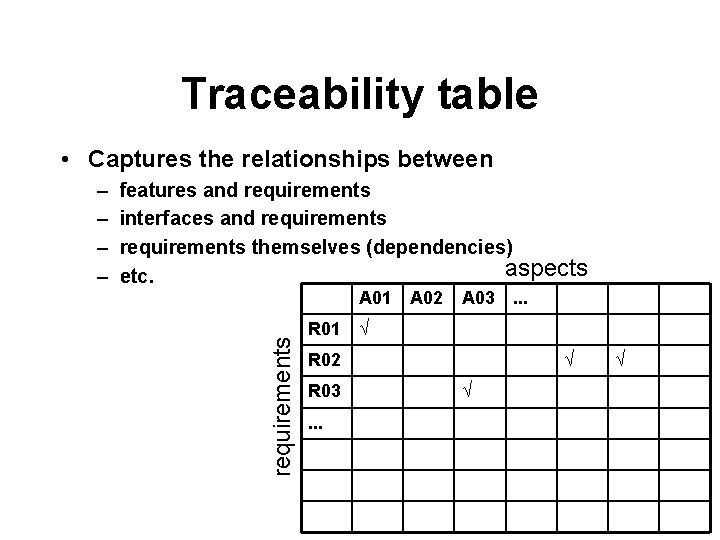 Traceability table • Captures the relationships between features and requirements interfaces and requirements themselves